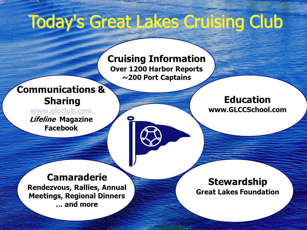 Materials and Guide for the "Introduction to the GLCC" Presentation